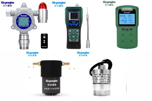 东日瀛能VOC检测仪的类型分类与环境监测应用